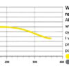 Akumulator Optima 75Ah 975A YELLOW TOP AGM YTS5.5 WRC 4x4 High Performance