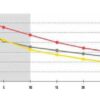 Akumulator Optima 75Ah 975A YELLOW TOP AGM YTS5.5 WRC 4x4 High Performance